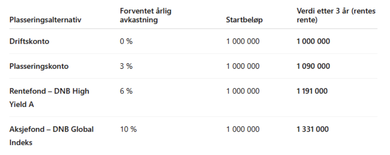 Slik sikrer du god likviditet i bedriften 3 Skjermbilde 2026 09 27 kl. 08. 00. 01